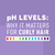 pH Levels – Why it matters for curly hair